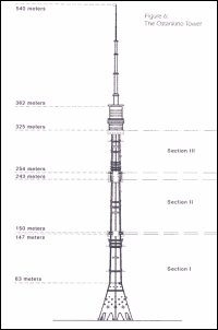 Ostankinská věž