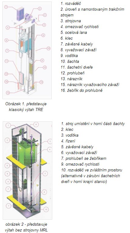 výtah TRE, výtah MRL