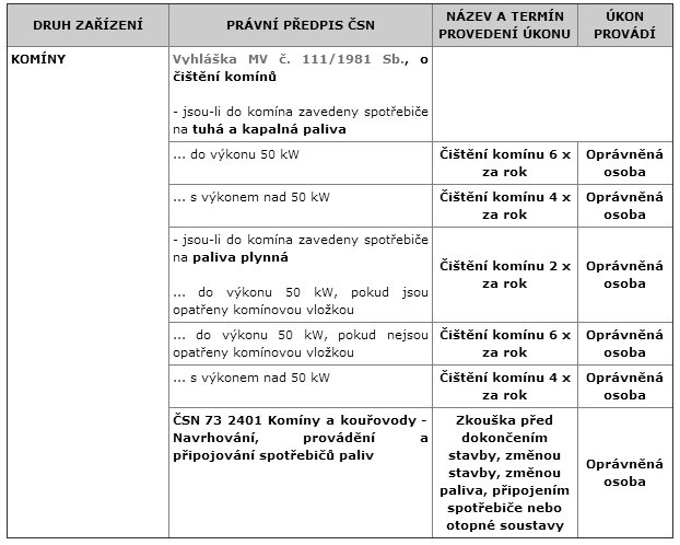 revize